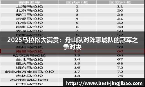 2025马拉松大满贯：舟山队对阵聊城队的冠军之争对决